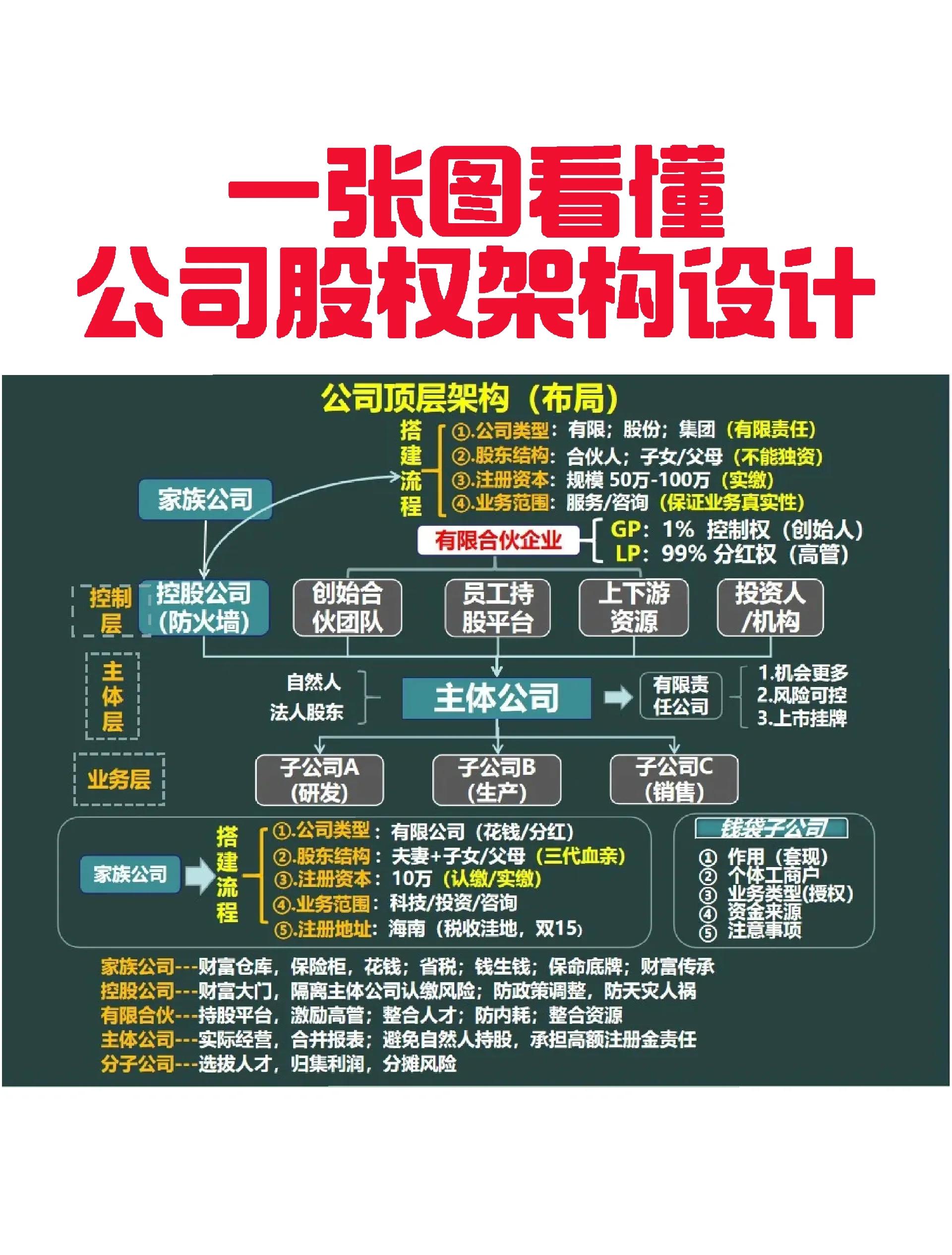 可克达拉市VIE架构企业上市规划(vie架构香港上市的优点)