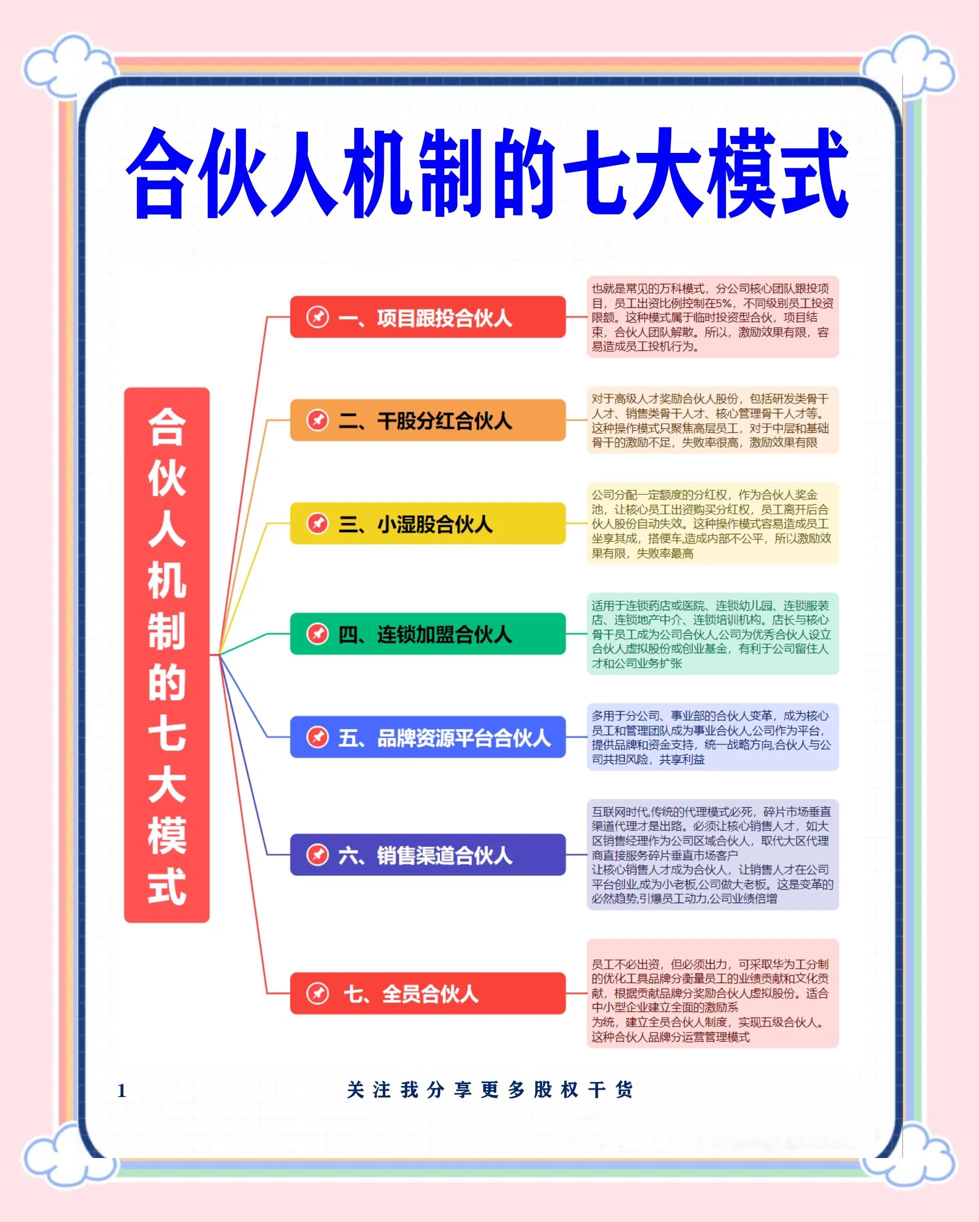可克达拉市数字化供应链合伙人机制(数字化供应链合伙人机制有哪些)
