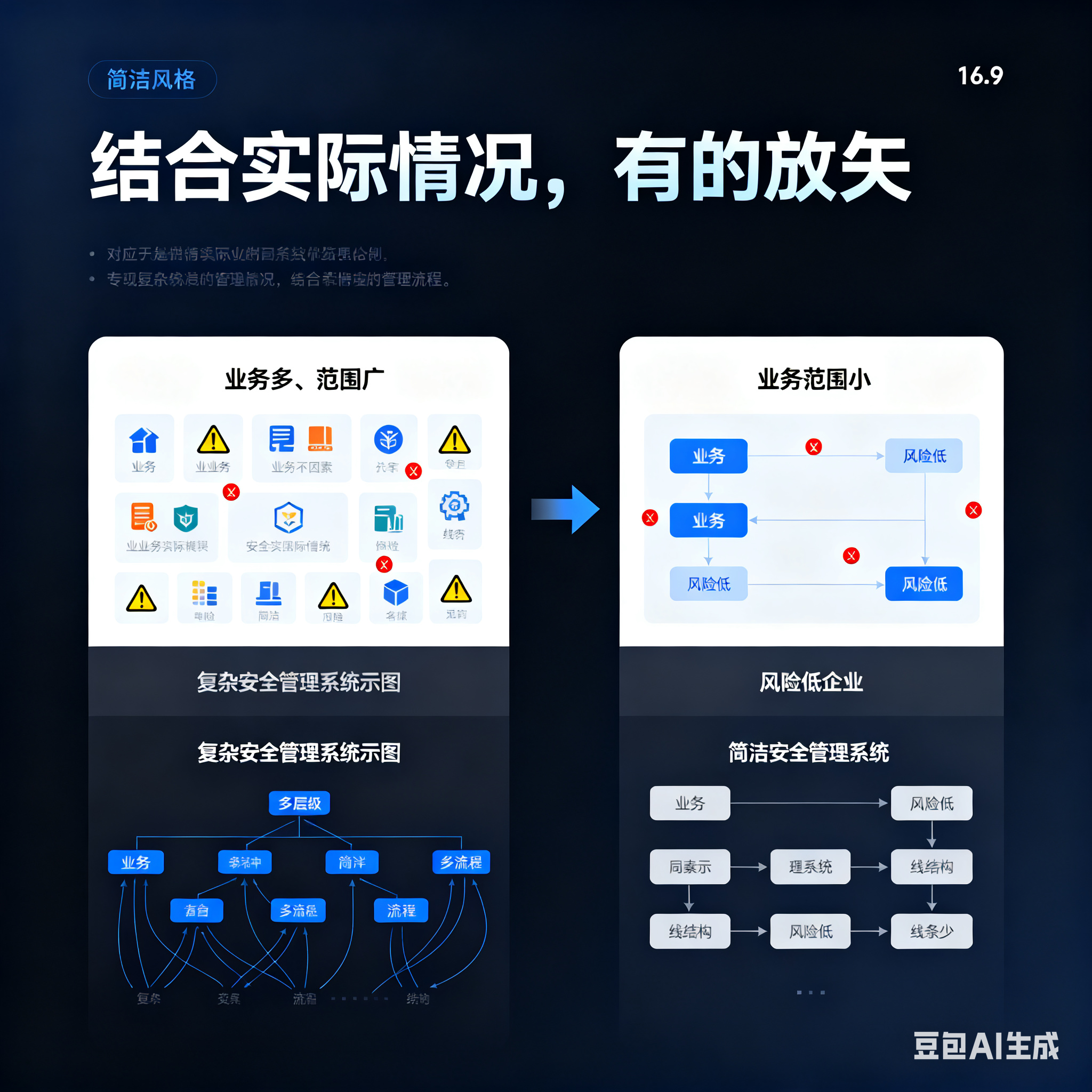 可克达拉市整合风险如何解决(整合风险是什么意思)