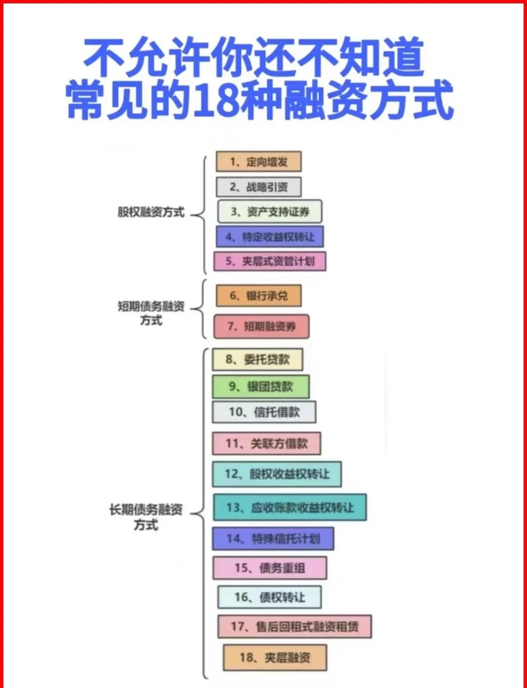 可克达拉市战略融资成本控制(战略融资意味着什么)