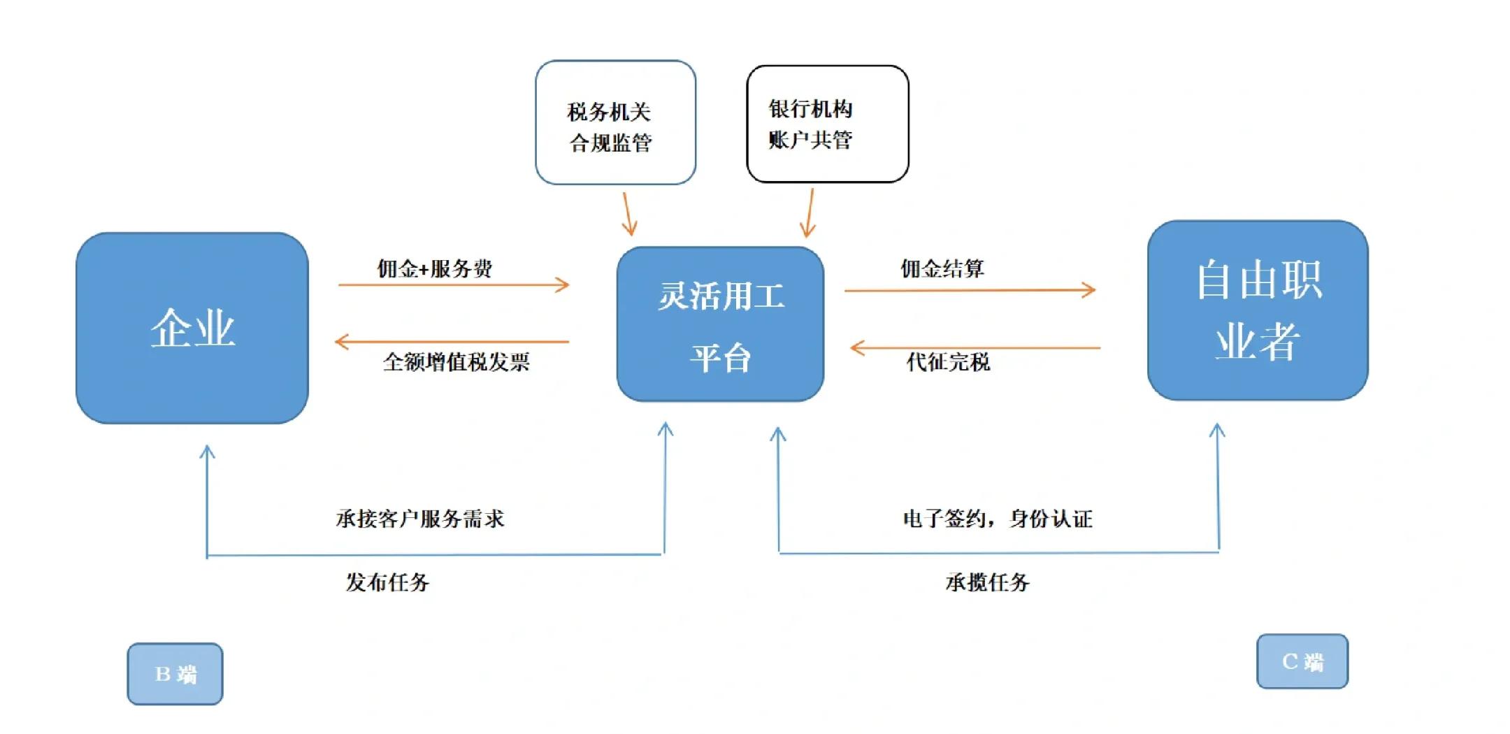 可克达拉市灵活合伙人机制(合伙人机制的五大优势)