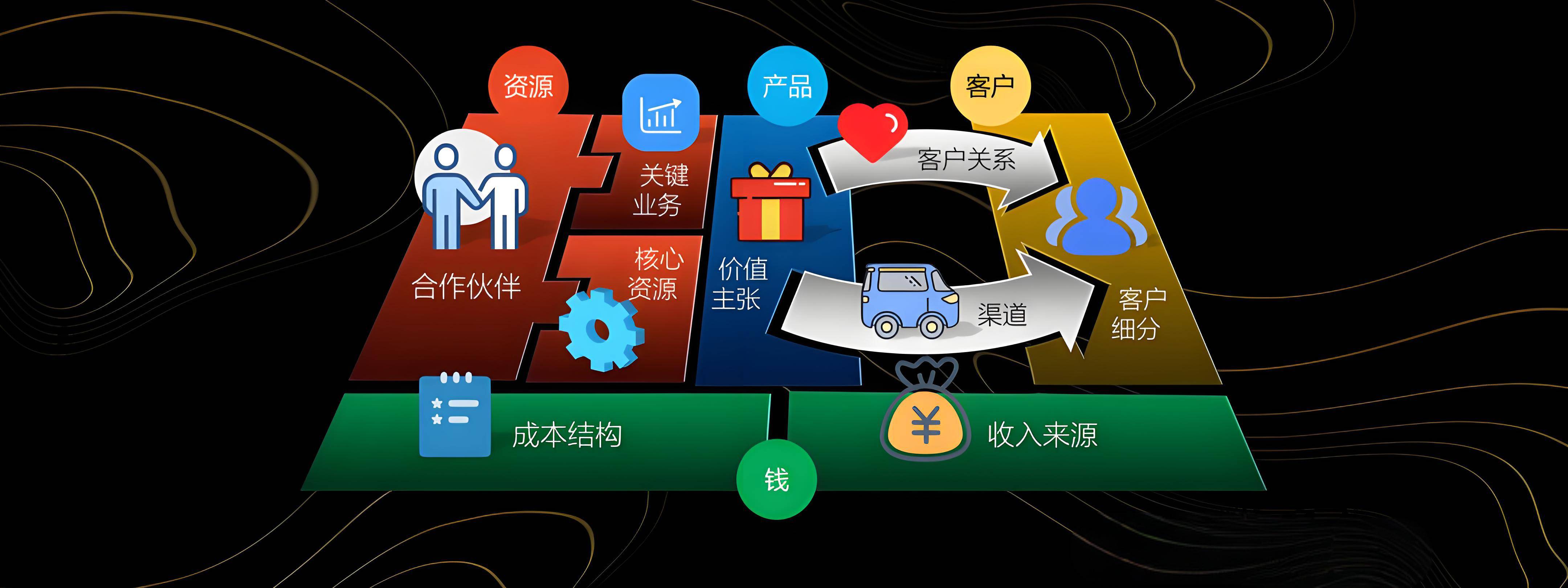可克达拉市烟台专业商业模式升级(烟台模式投资50300)