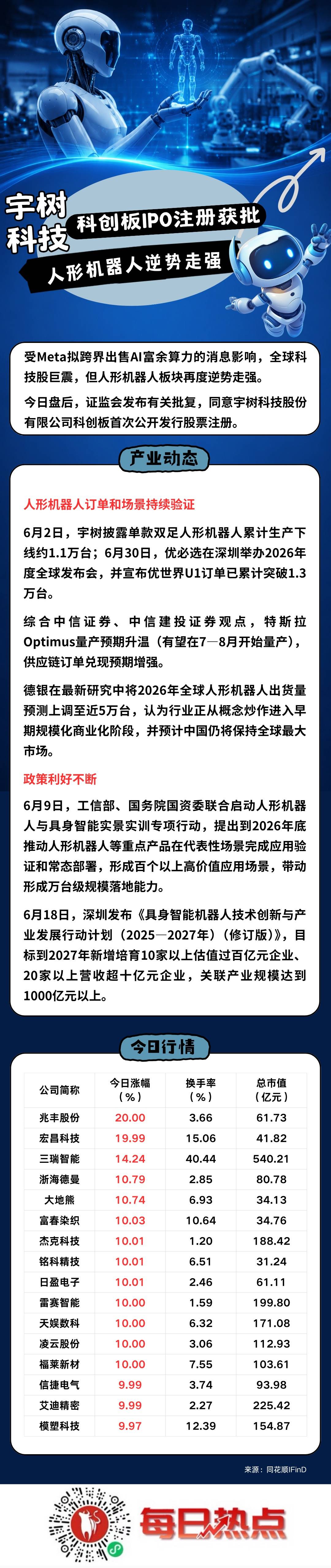 可克达拉市贴身科创板上市机构(科创板拟上市企业名单)