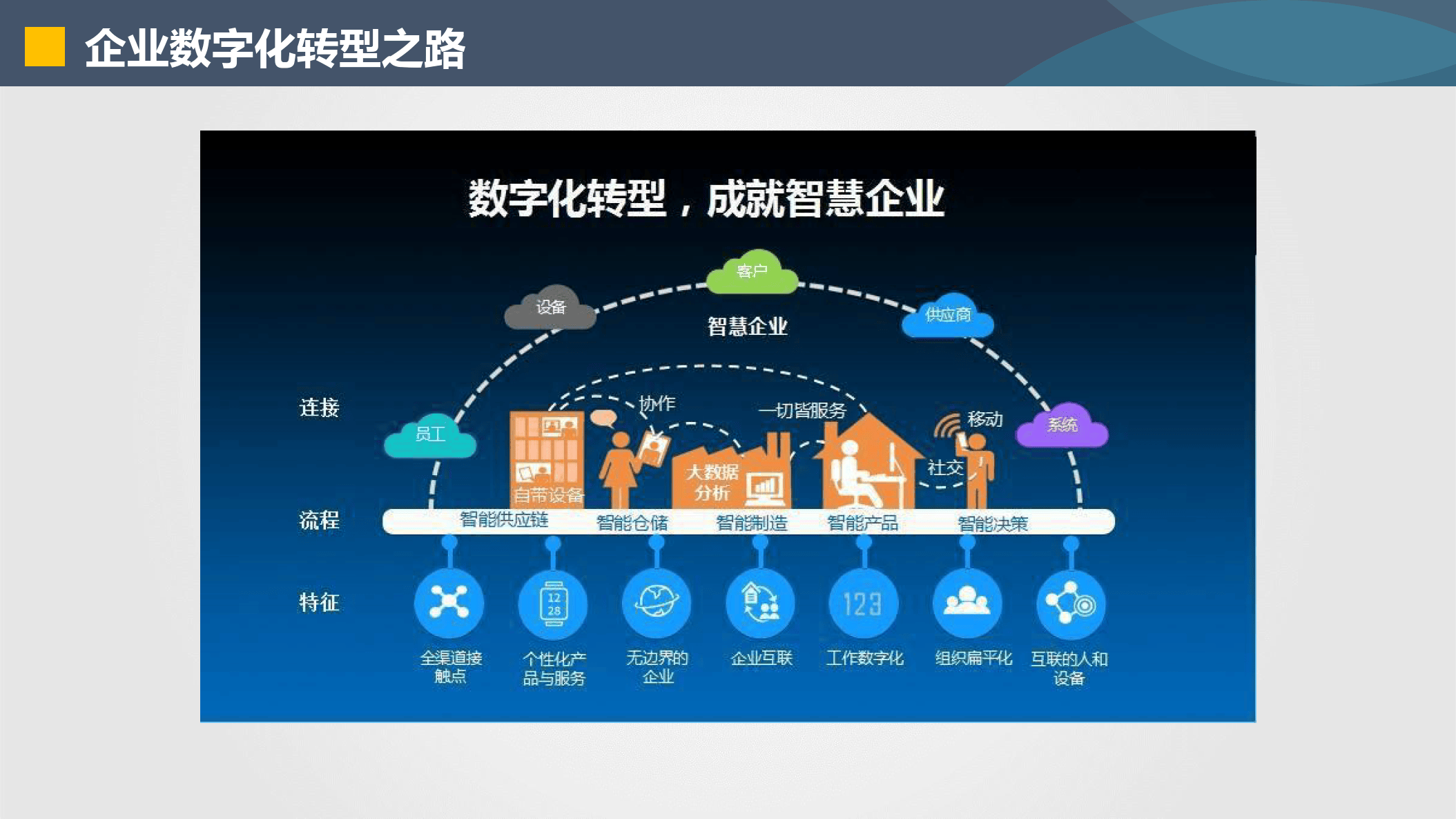 可克达拉市器械企业数字化转型(器械企业数字化转型建议)