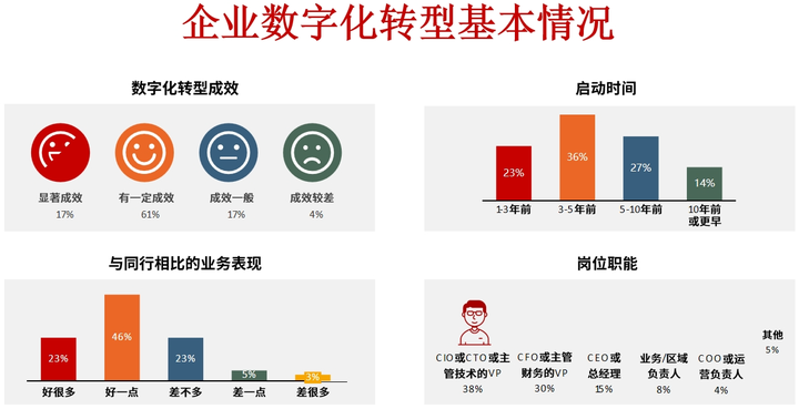 可克达拉市昆明企业数字化转型(昆明数字经济发展规划)
