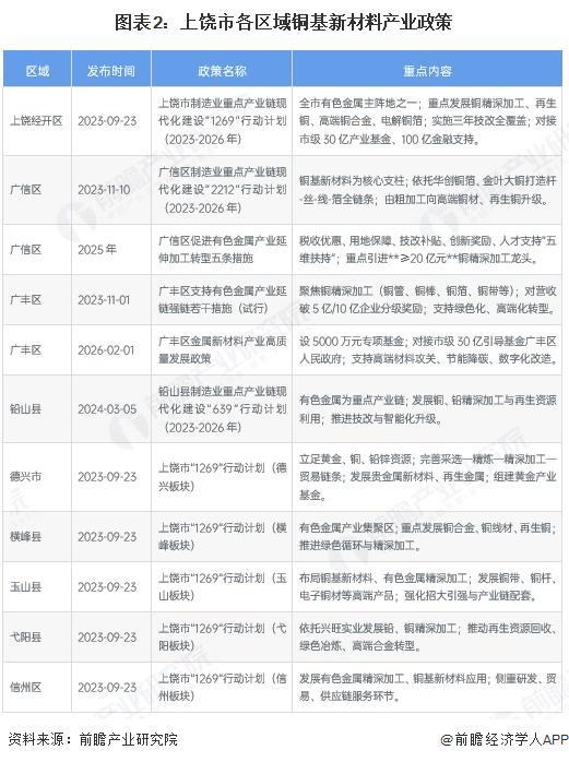可克达拉市新材料产业投资(2020年中国新材料产业投资机构50强)