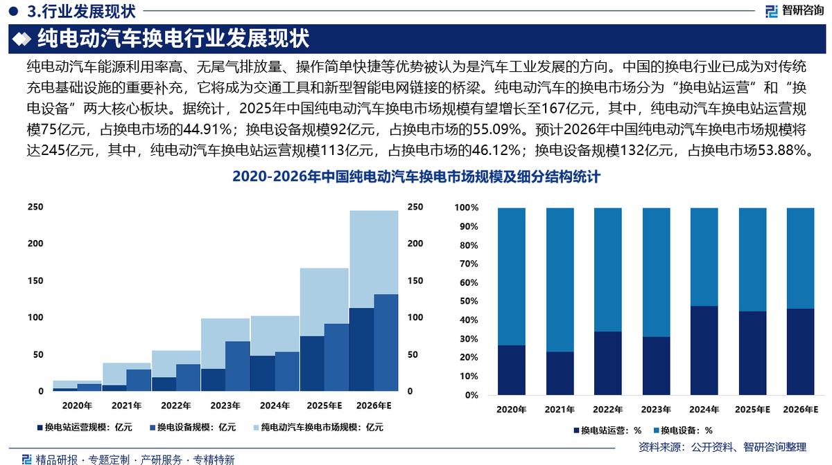 可克达拉市新能源企业竞争分析(新能源汽车竞争战略分析)