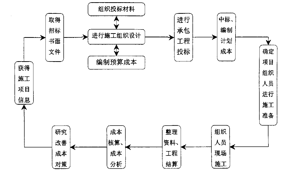 可克达拉市全方位成本控制机构(全方位成本管理的优点)