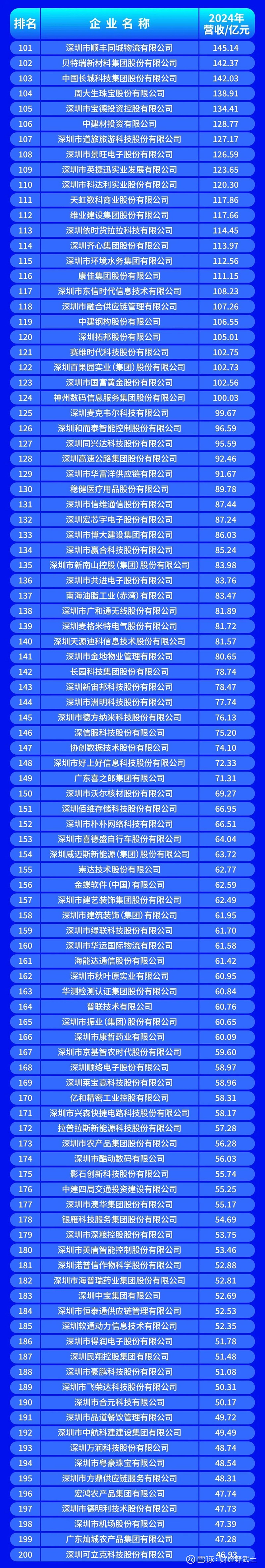 可克达拉市深圳企业价值评估(深圳企业价值评估公司排名)