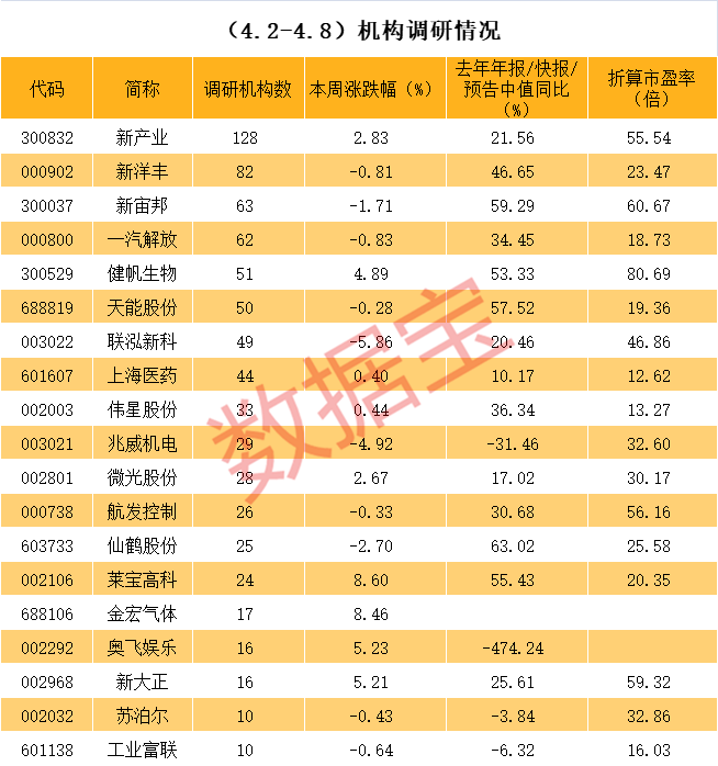 可克达拉市业绩变脸成功案例(业绩变脸成功案例怎么写)