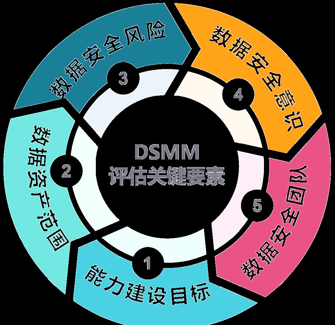 可克达拉市价值驱动价值评估(价值驱动型商业模式)