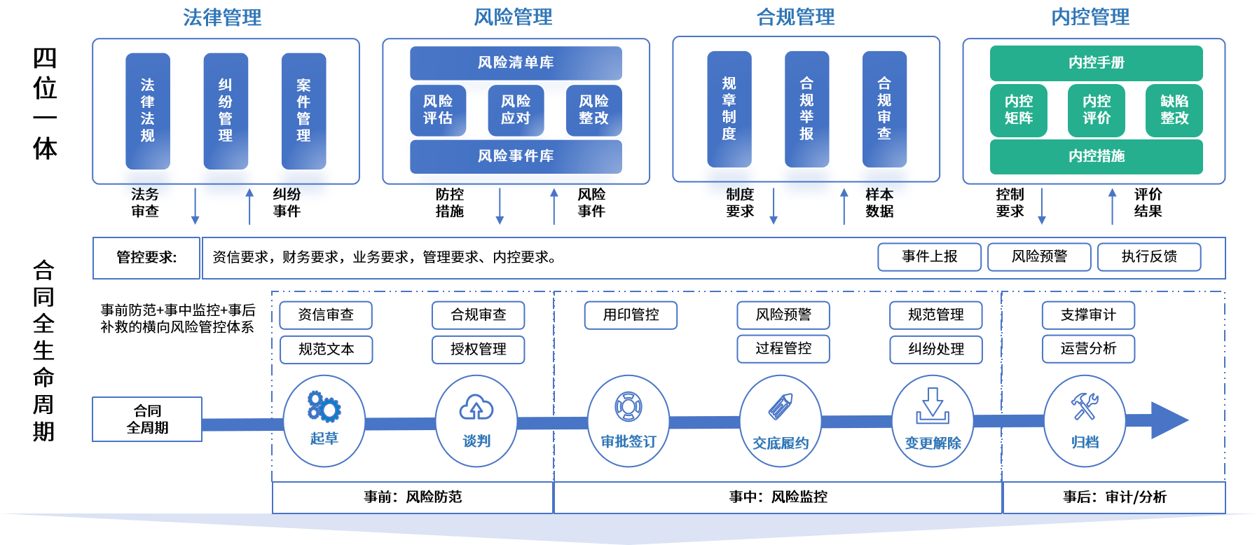 可克达拉市零风险纺织内控体系(零风险纺织内控体系是什么)