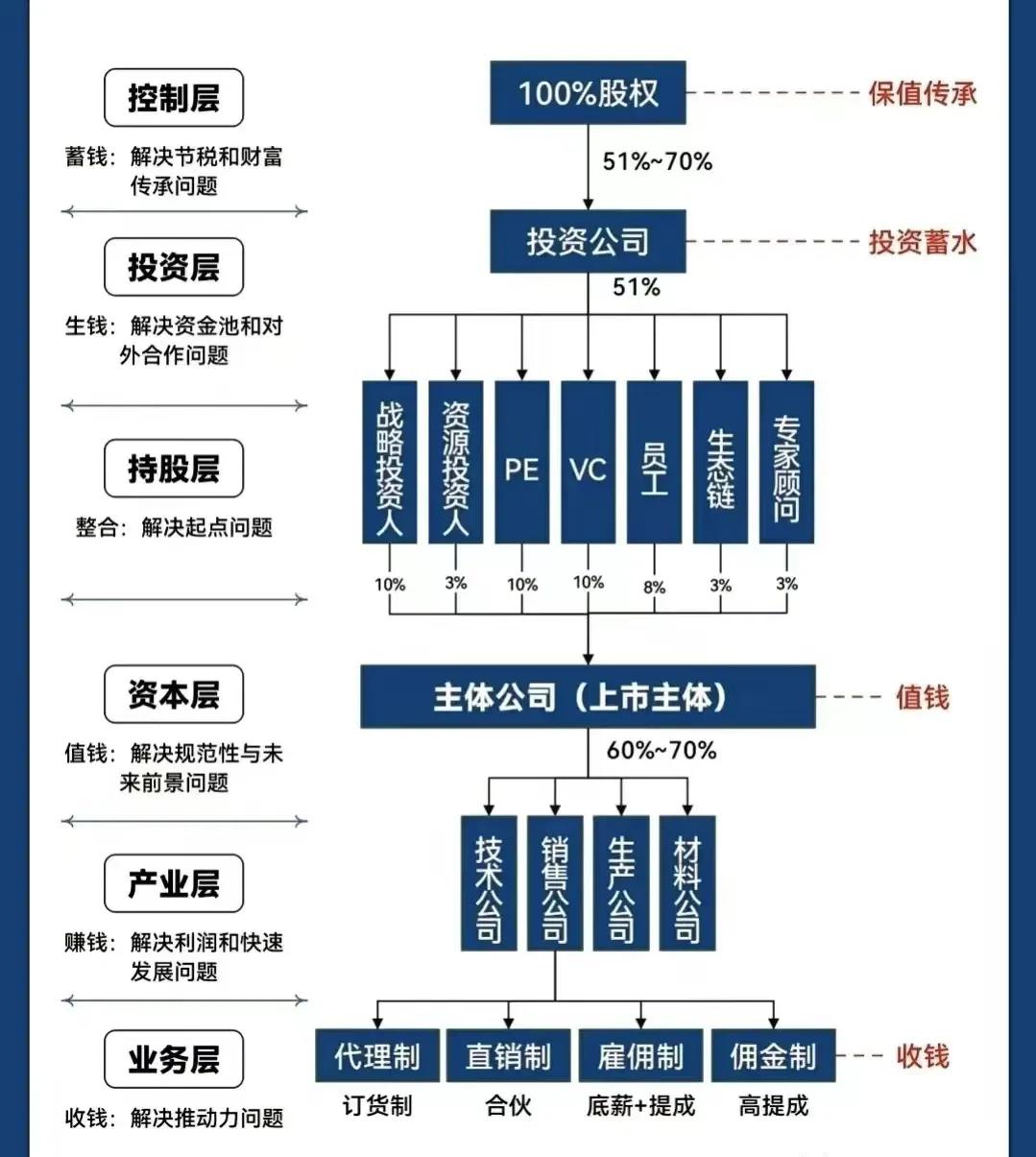 可克达拉市化工股权架构设计(化工股权架构设计方案)