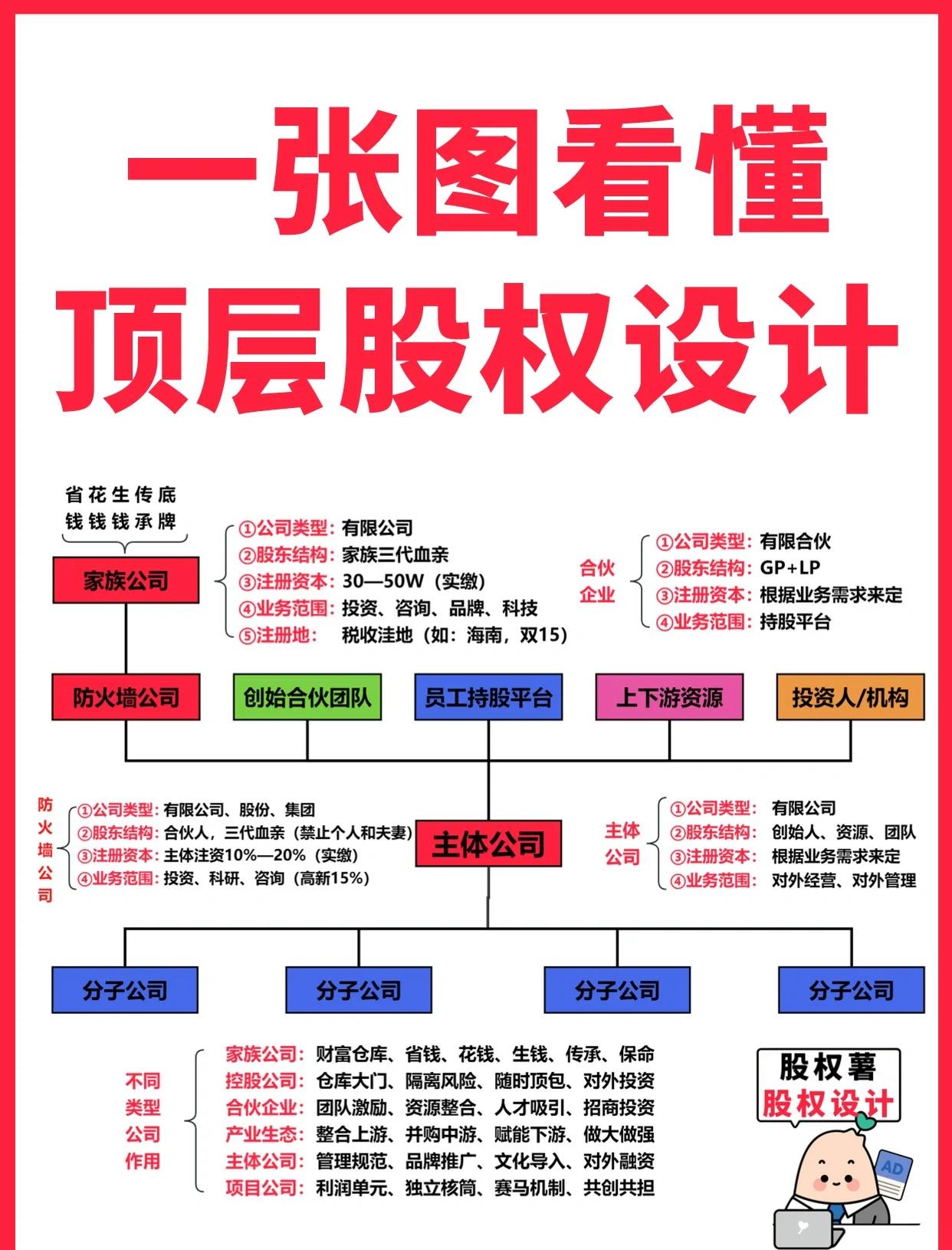 可克达拉市高回报股权架构设计(高回报投资与理财指南)