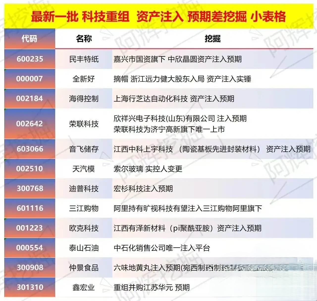 可克达拉市专业股权重组(股权重组的目的)