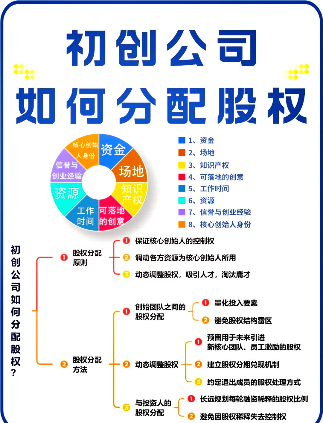 可克达拉市软件股权激励(股权激励系统八大步骤)