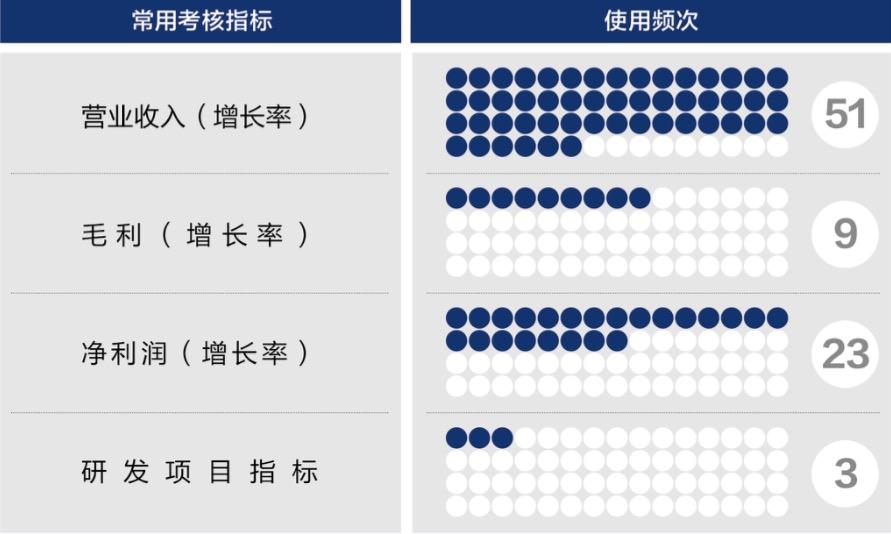 可克达拉市深度医疗股权设计(深度医疗股权设计分析)
