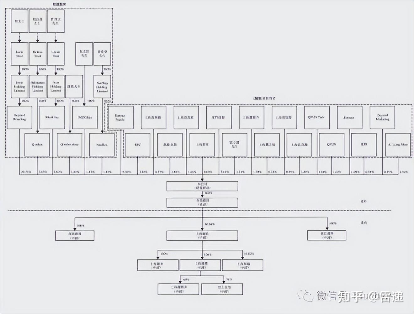 可克达拉市投票权安排财务优化(投票权类型是什么意思)