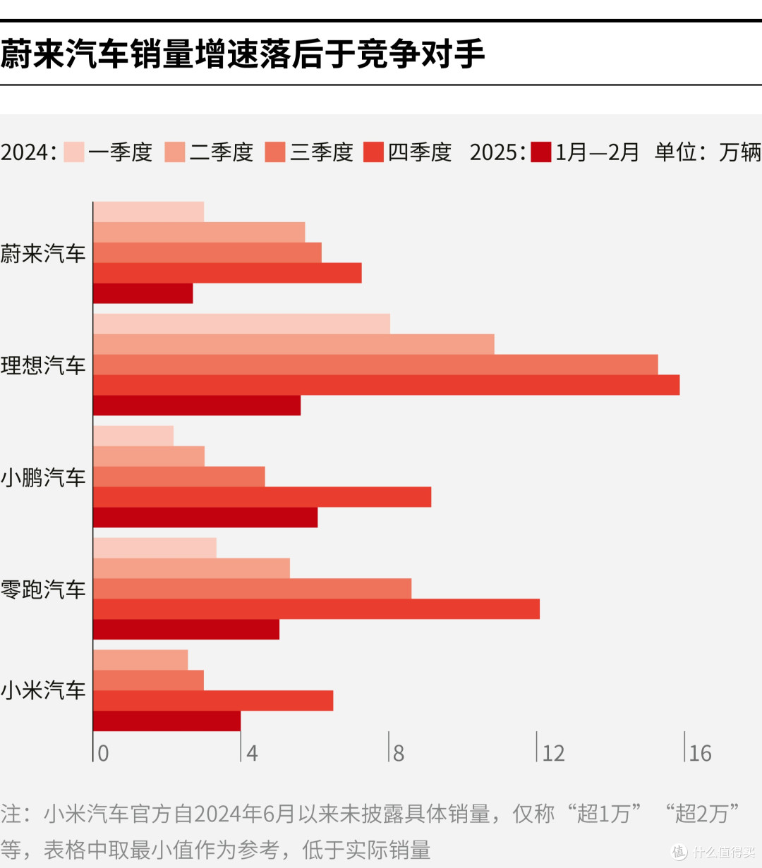 可克达拉市领先汽车竞争分析(领先汽车竞争分析图)