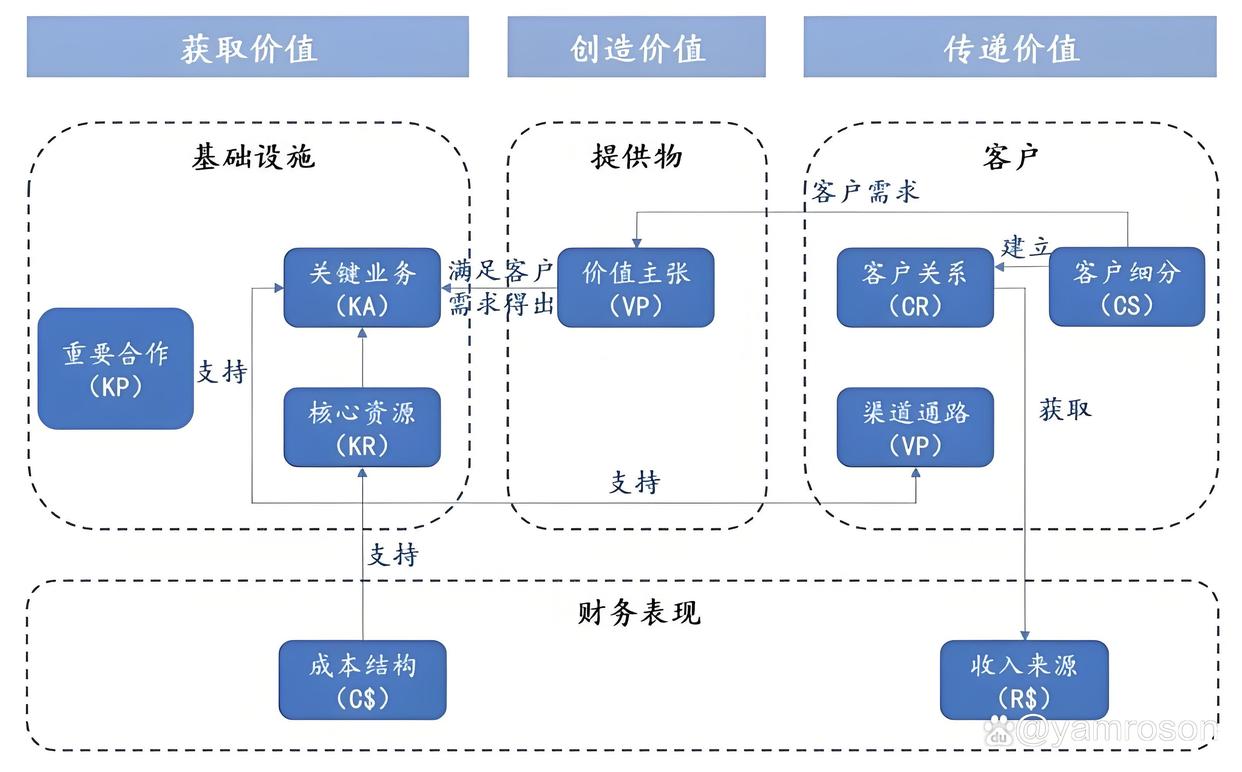 可克达拉市游戏企业商业模式升级(游戏行业的商业模式有哪些)